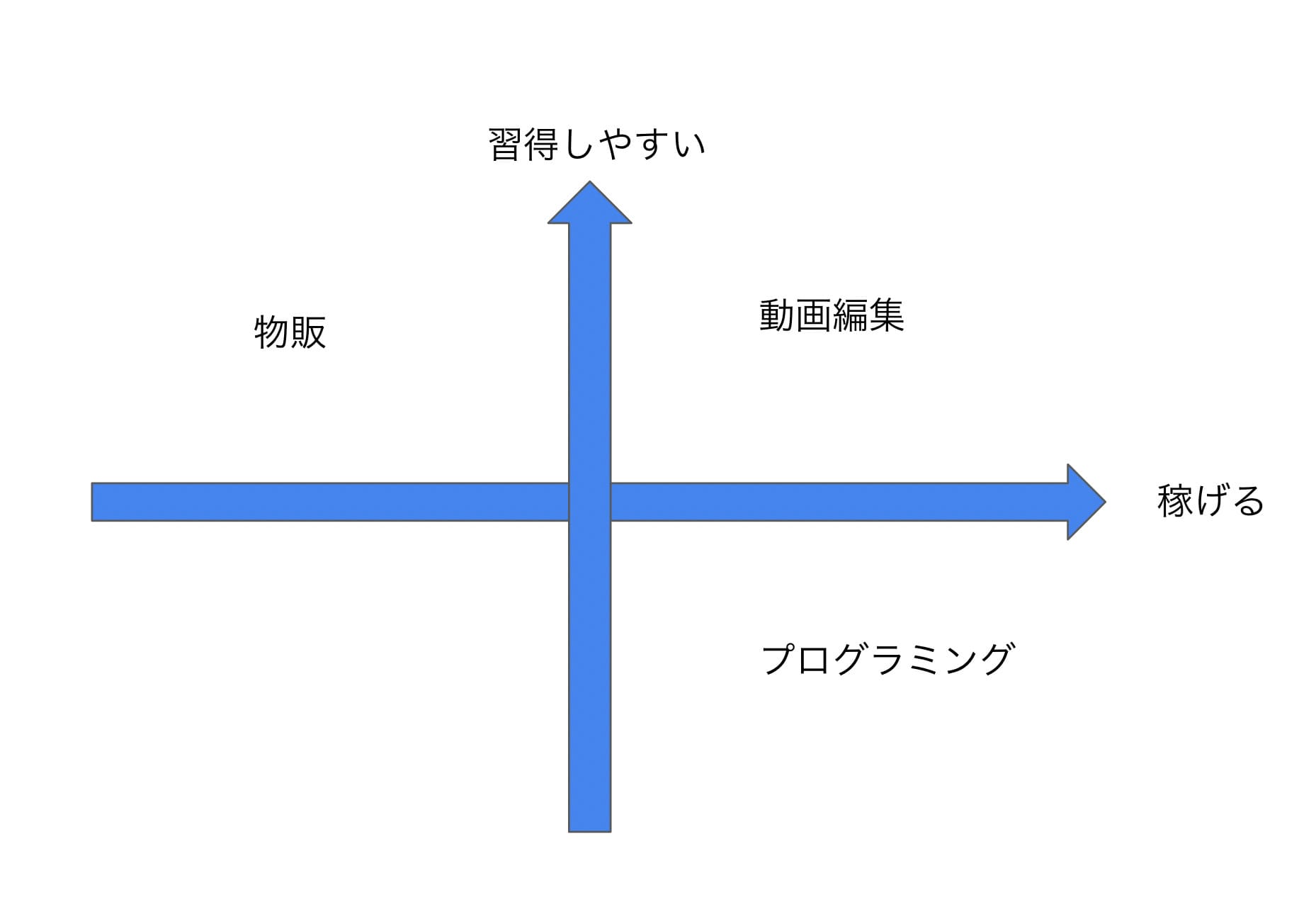 2025年におすすめの副業！今後伸びる在宅でできる副業14選