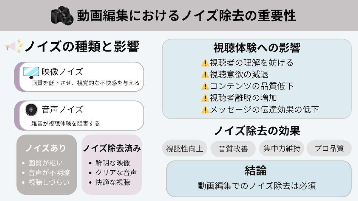 ノイズ除去の重要性の図解