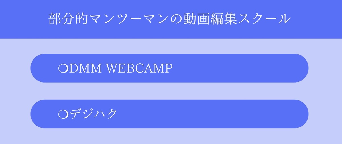 部分的マンツーマnの動画編集スクール