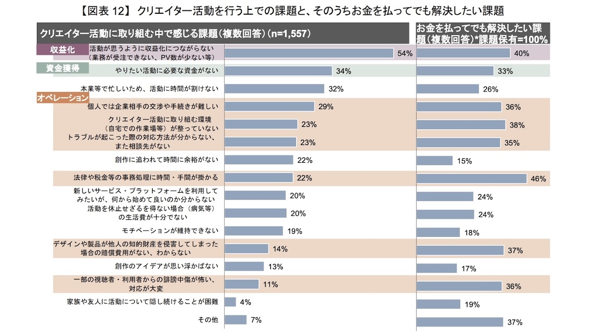 クリエイターアンケート結果