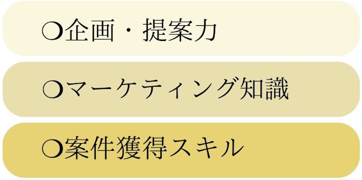 企画・提案力、マーケティング知識、案件獲得スキル