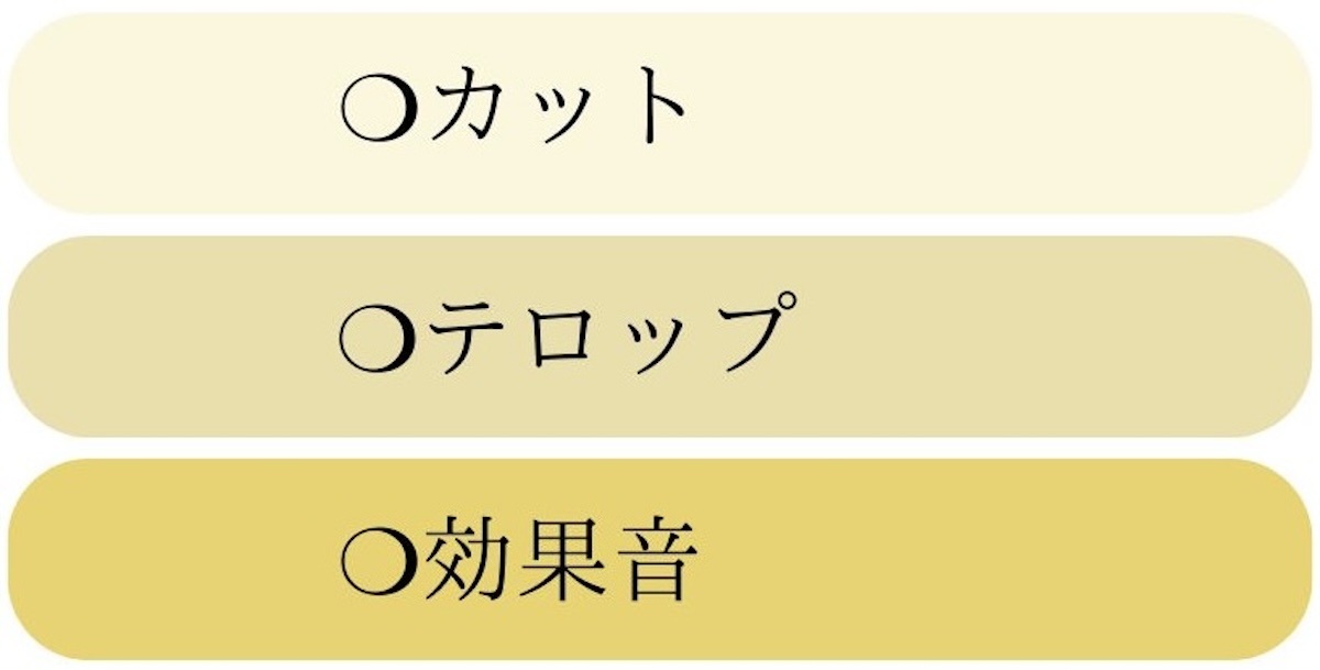 カット、テロップ、効果音