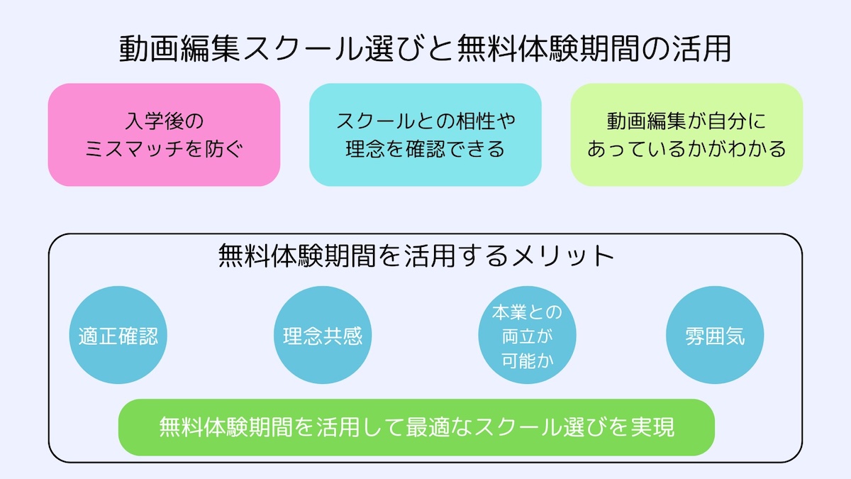 動画編集スクール選び