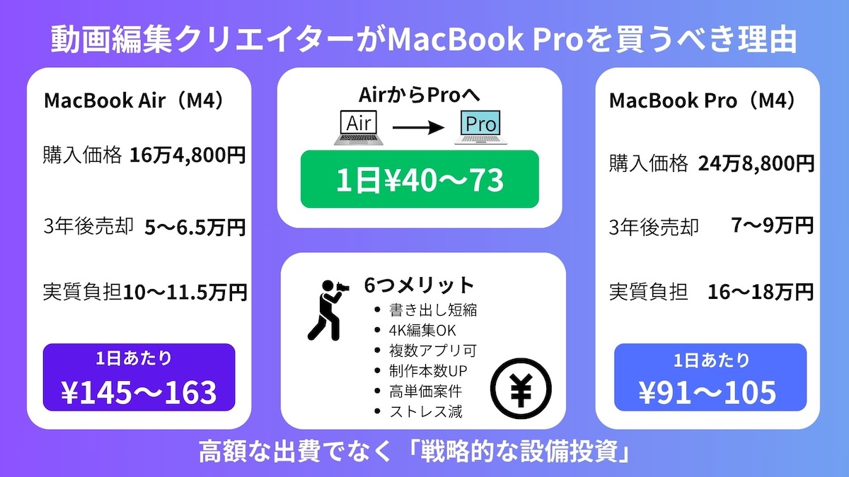 MacBook Proを買うべき理由