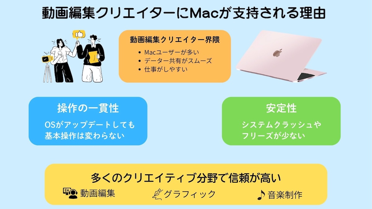 動画編集クリエイターにMacが支持される理由の図解