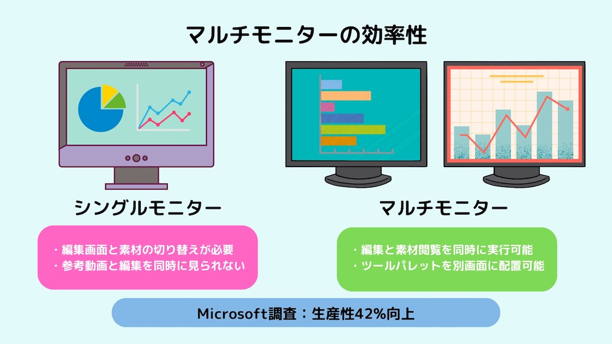 マルチモニター化図解