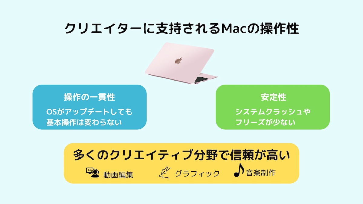 MACの操作性 図解