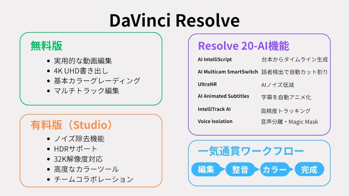 DaVinci Resolve