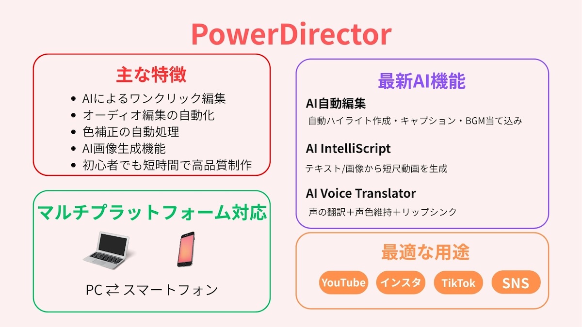 PowerDirector