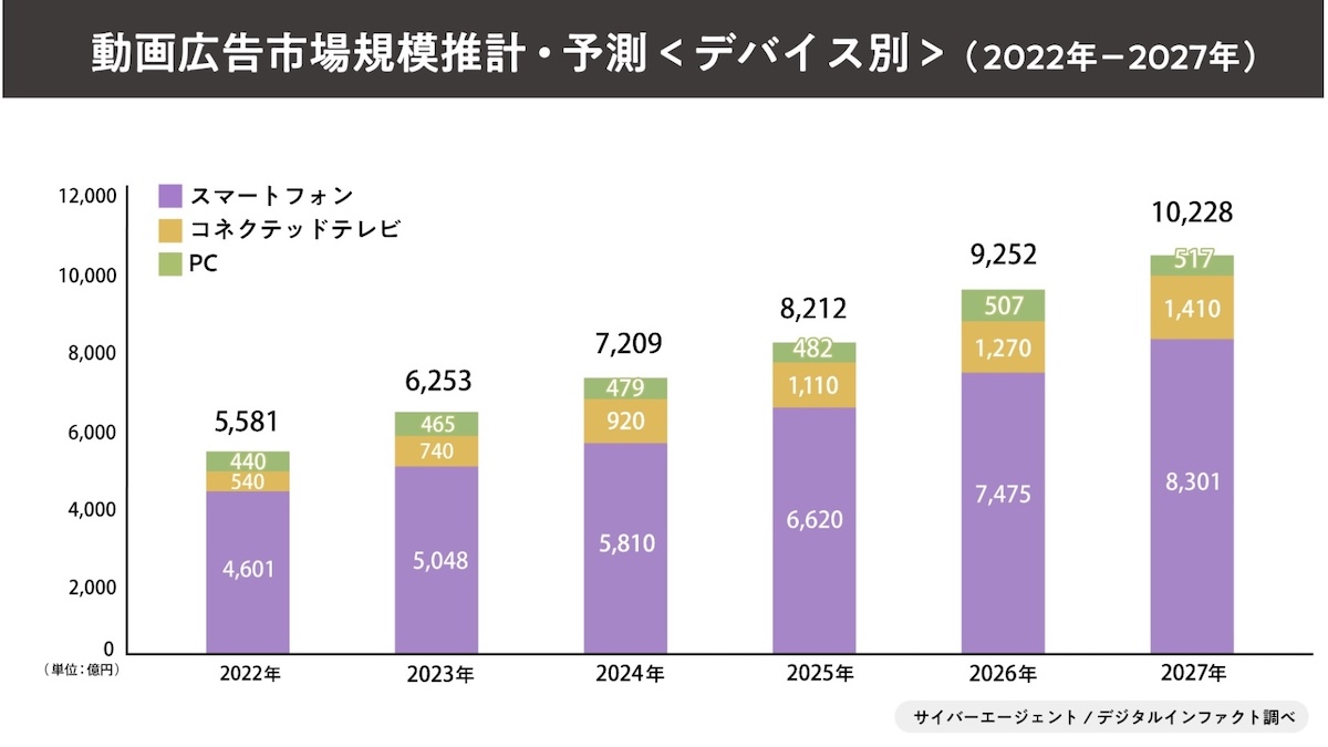 サイバーエージェントデータ