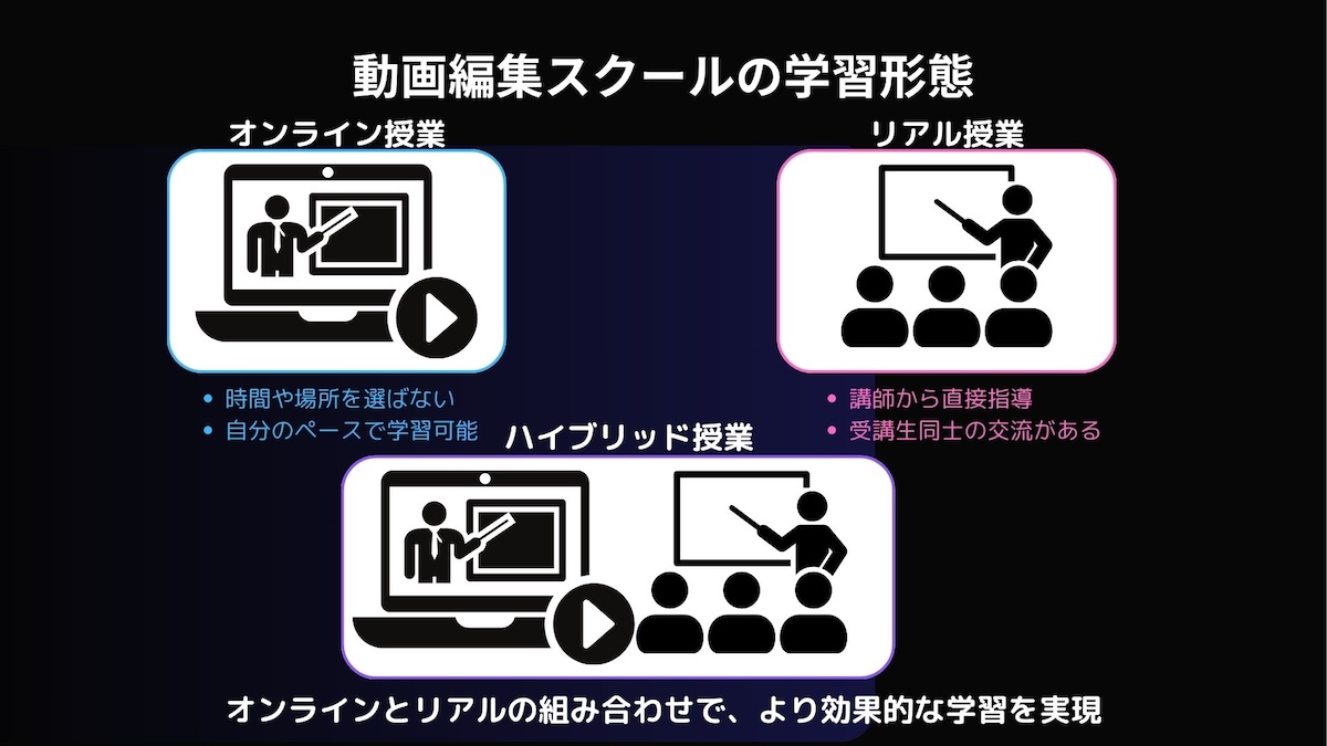 動画編集スクールの学習形態