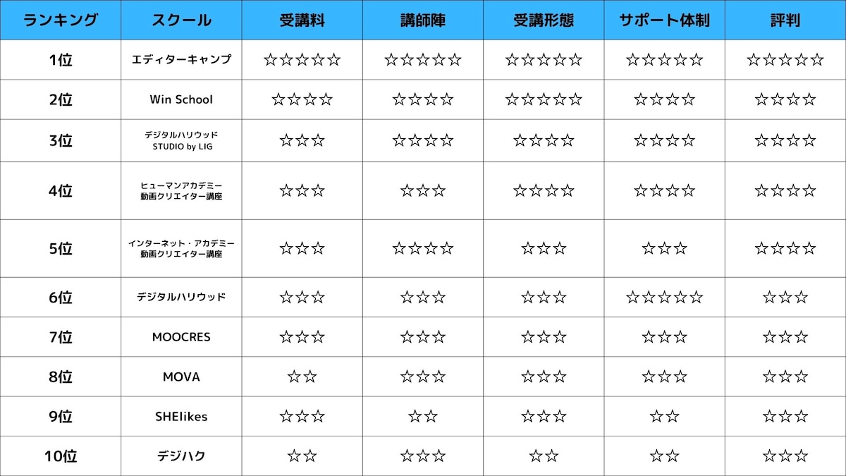 動画編集スクールランキング