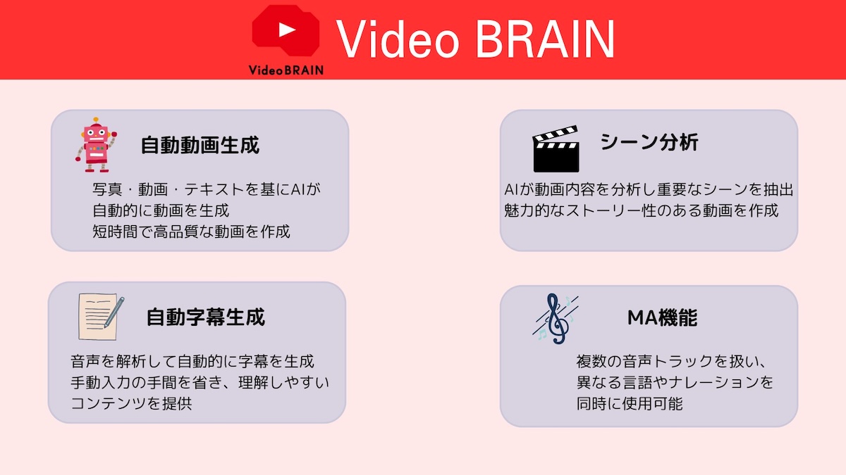 Video BRAIN