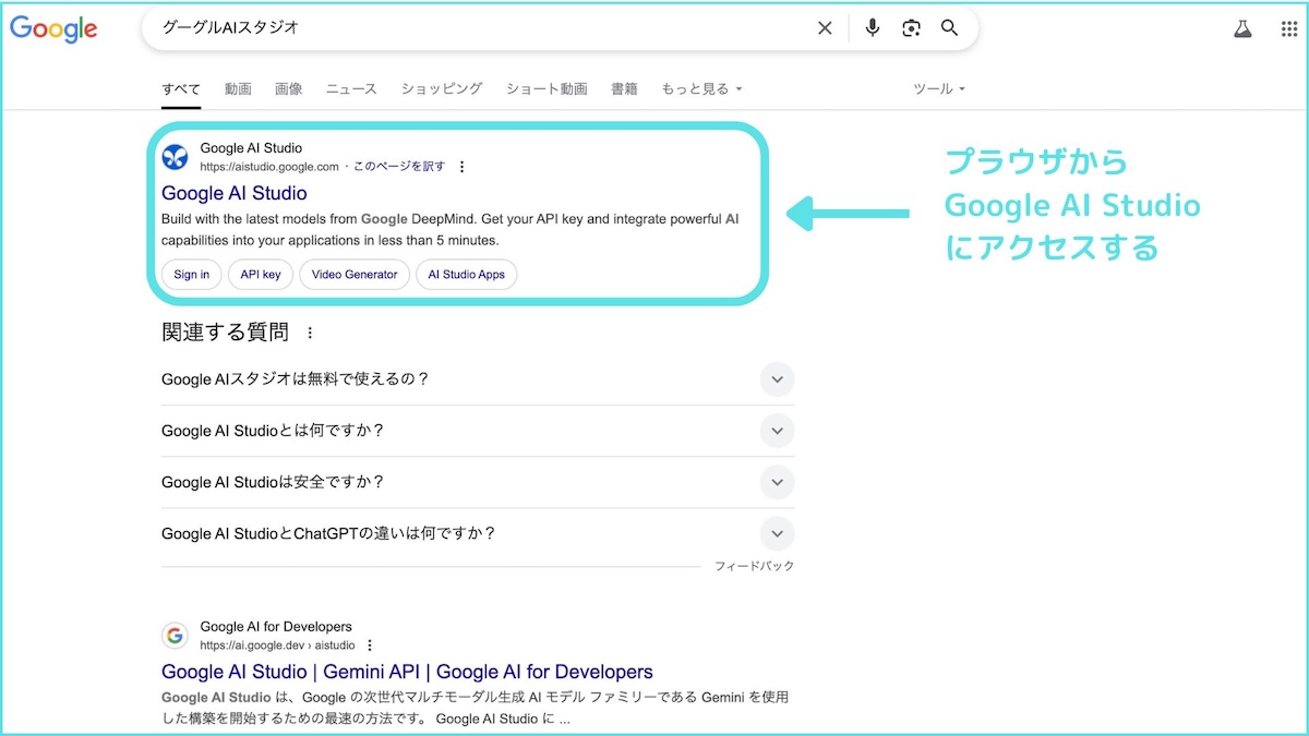 プラウザからログインの図解