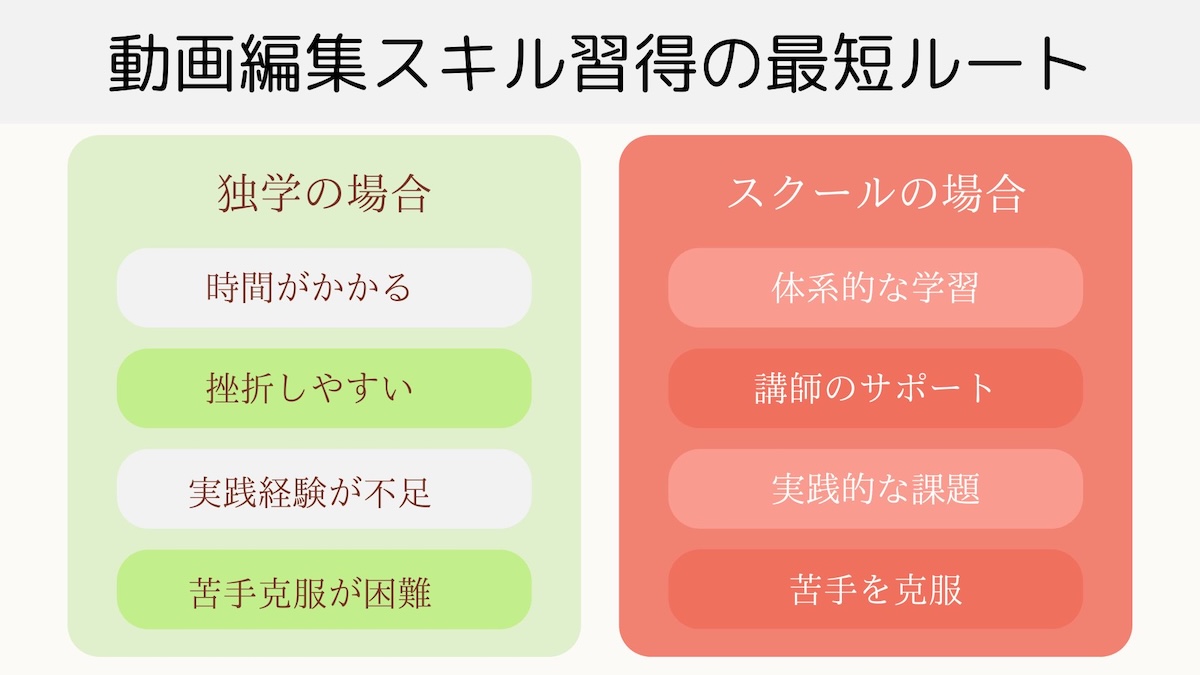 スキル習得の最短ルート 図解