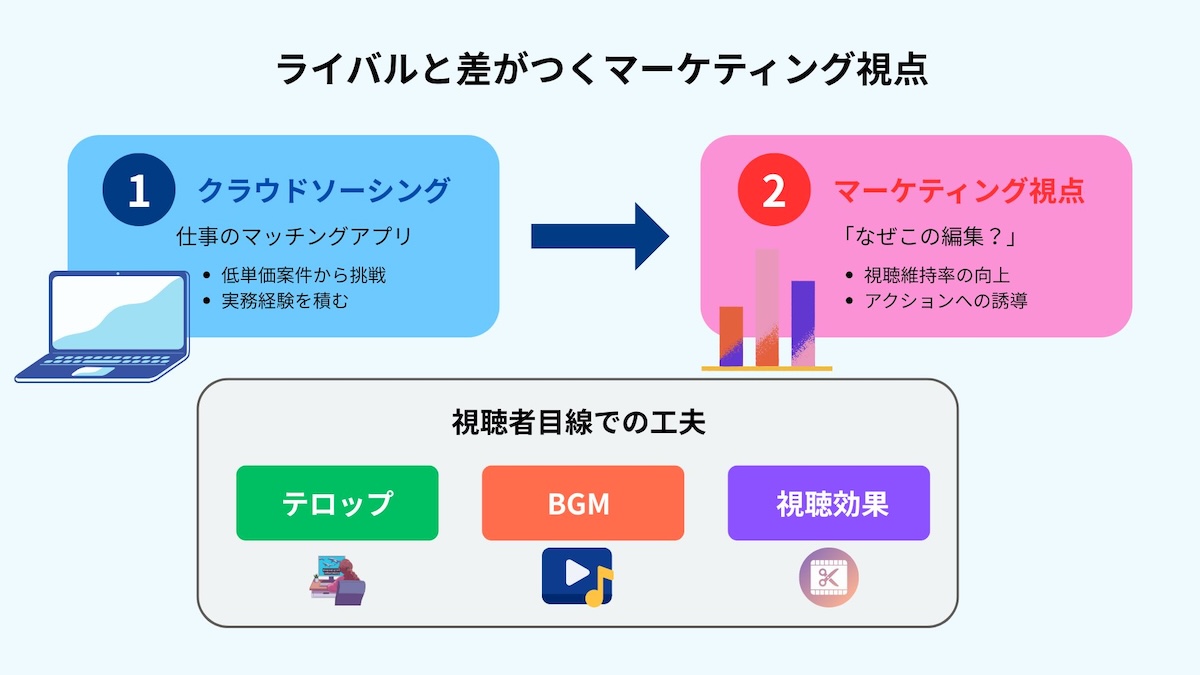 ライバルが差がつくマーケティング視点