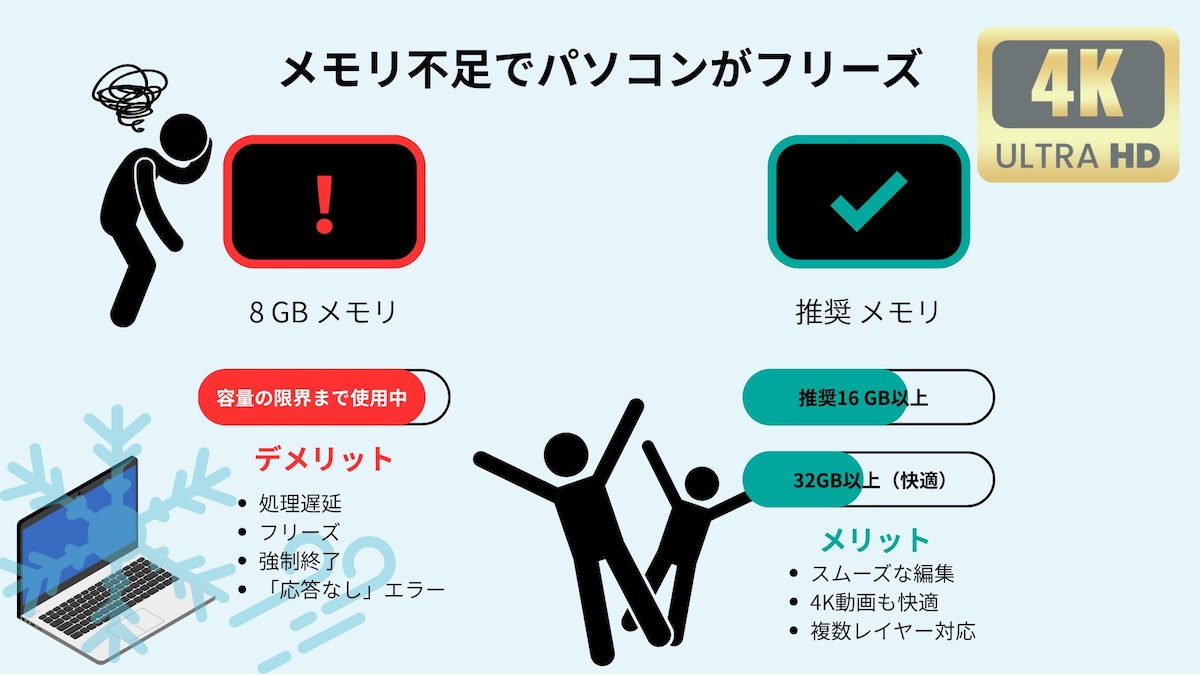 メモリ不足の図解